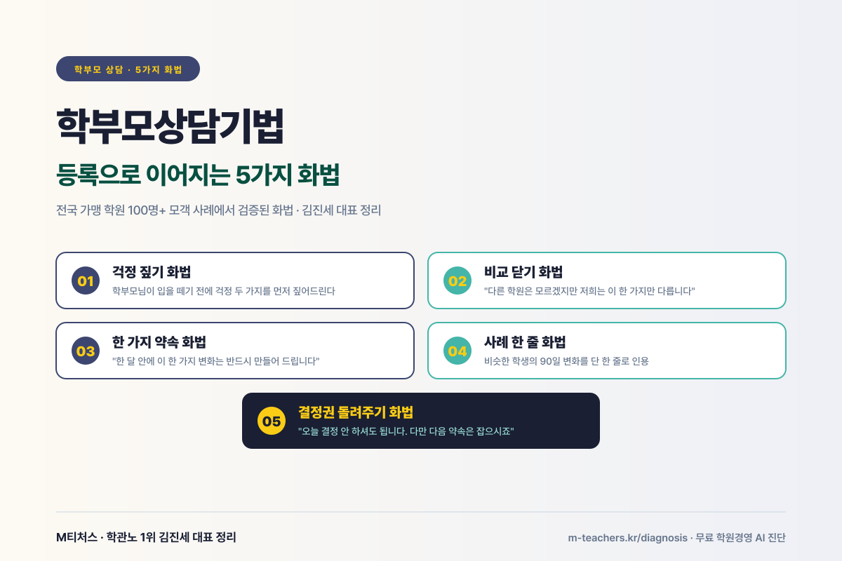 학부모 응대 — 60일 사전 통지 표준 메시지