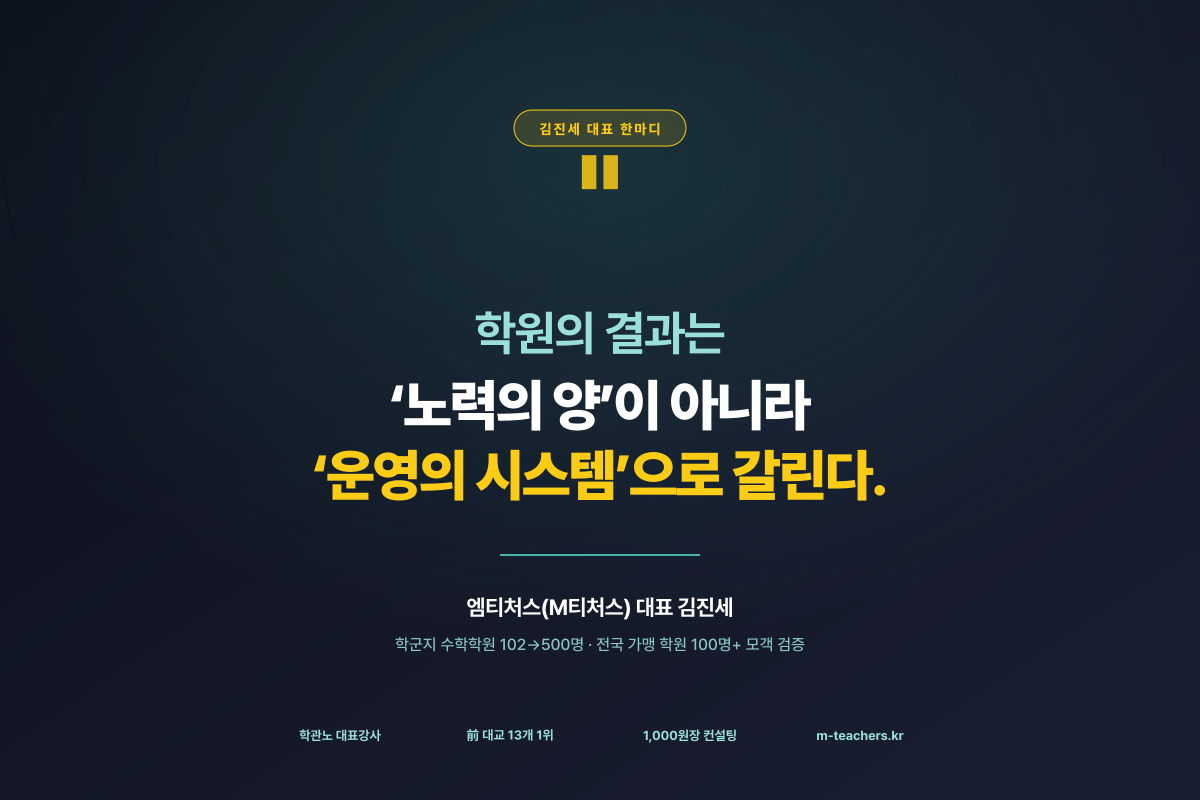소규모 학원 브랜딩 — 무기 설계의 시작