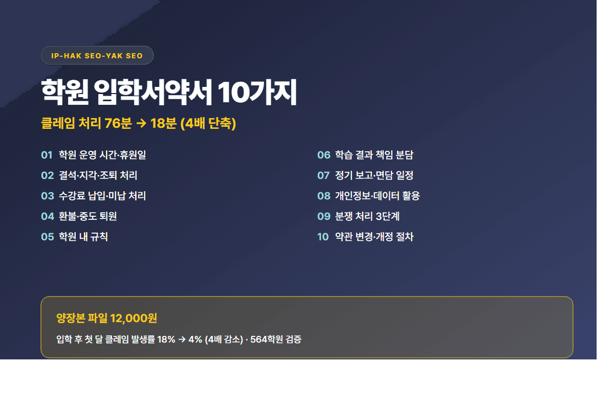 학부모 클레임 응대 — 18분 vs 76분 4배 차이 만드는 SOP