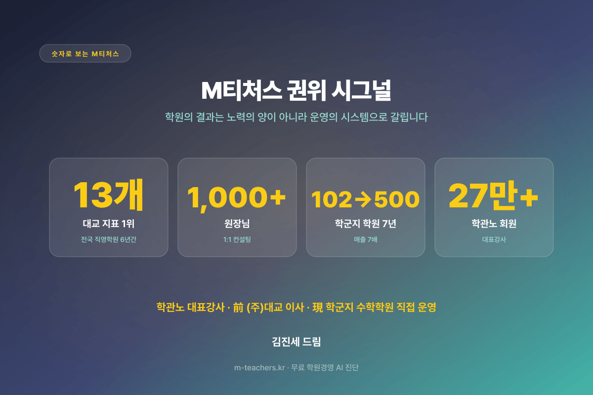 강사가 먼저 지원하는 학원 7가지 시스템 — 채용 광고비 0원