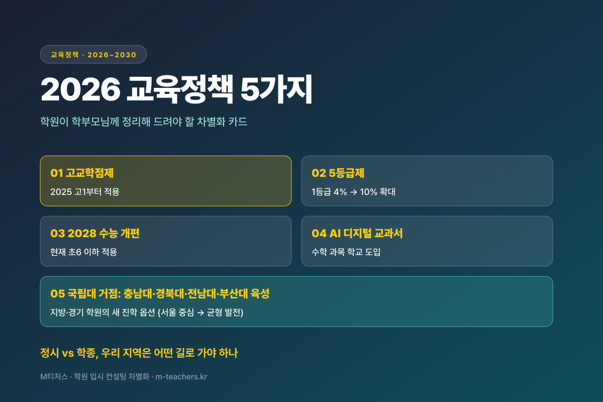 2026 교육정책 5가지