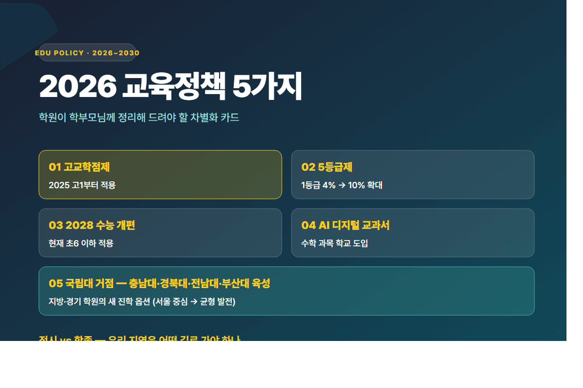 2026 교육정책 5가지 — 특목·자사고 트렌드의 배경